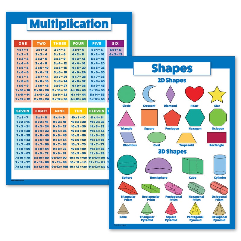 Palace Learning 2 Pack - Multiplication Tables & 3D Shapes - Math Poster Set (LAMINATED, 18" x 24") - Image 1
